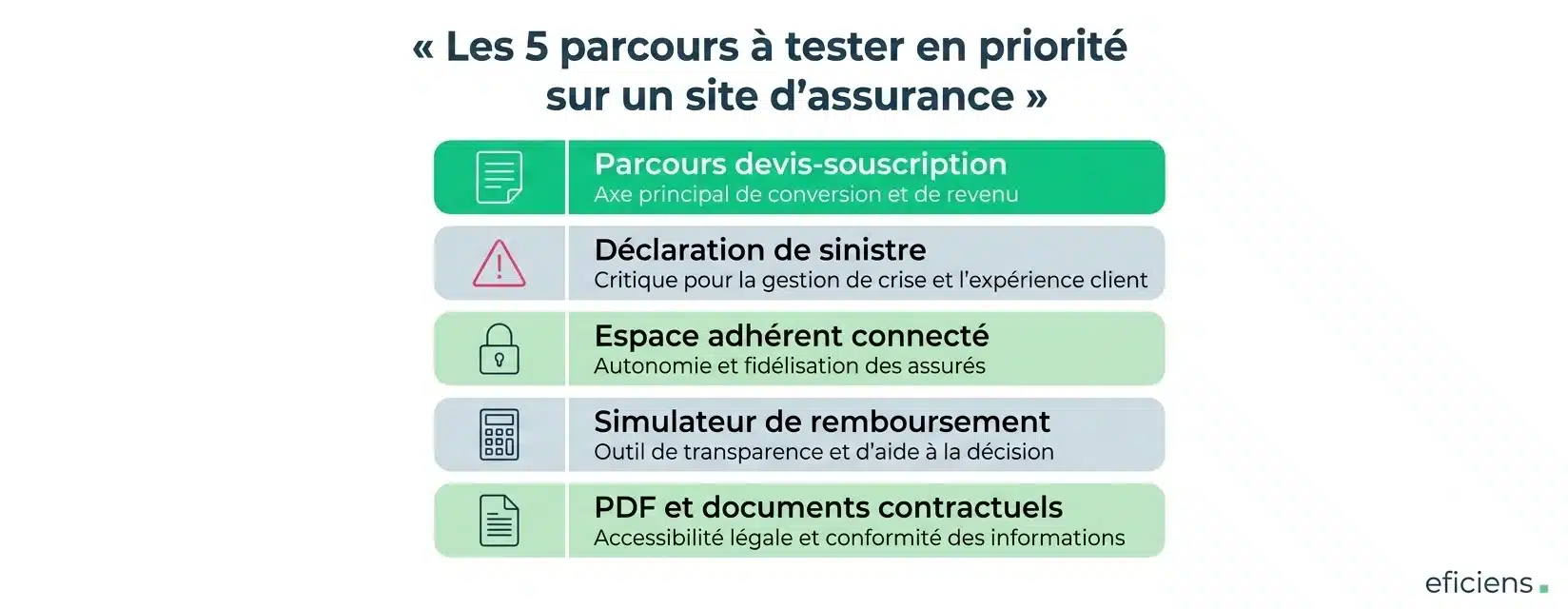 Les 5 parcours à tester en priorité