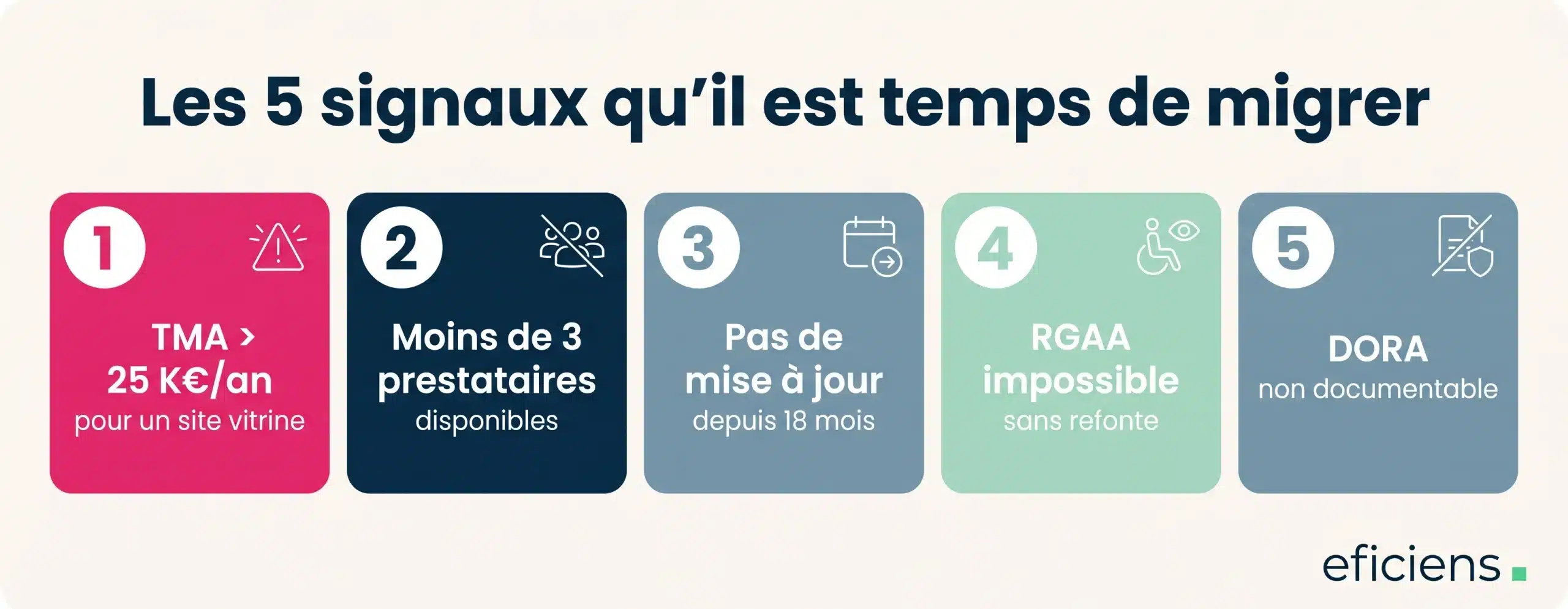 Les 5 signaux qu'il est temps de migrer