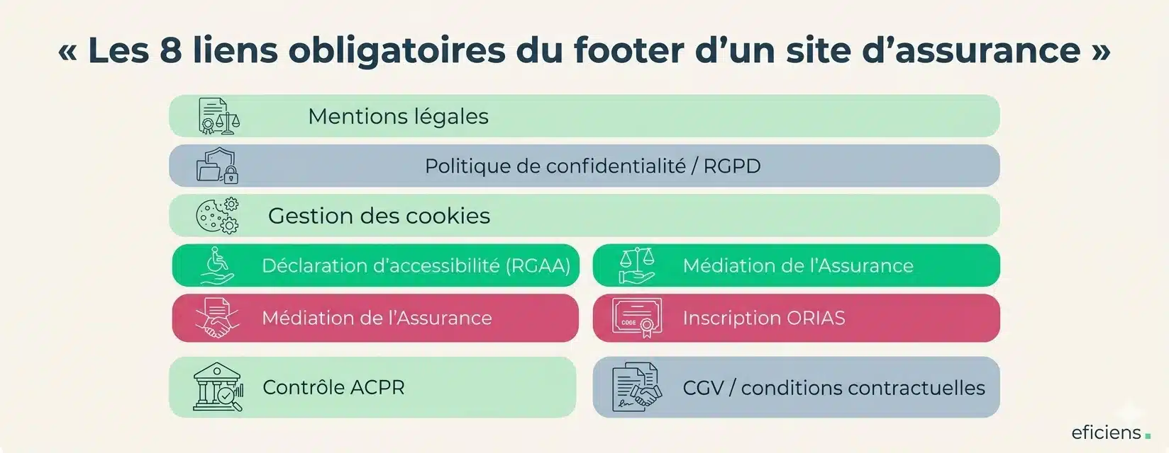 Les 8 liens obligatoires du footer d'un site d'assurance