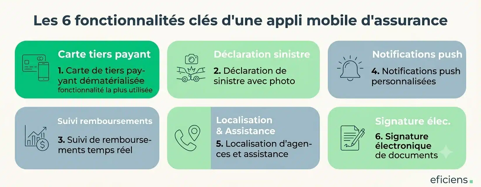 Les 6 fonctionnalités clés d'une appli mobile d'assurance