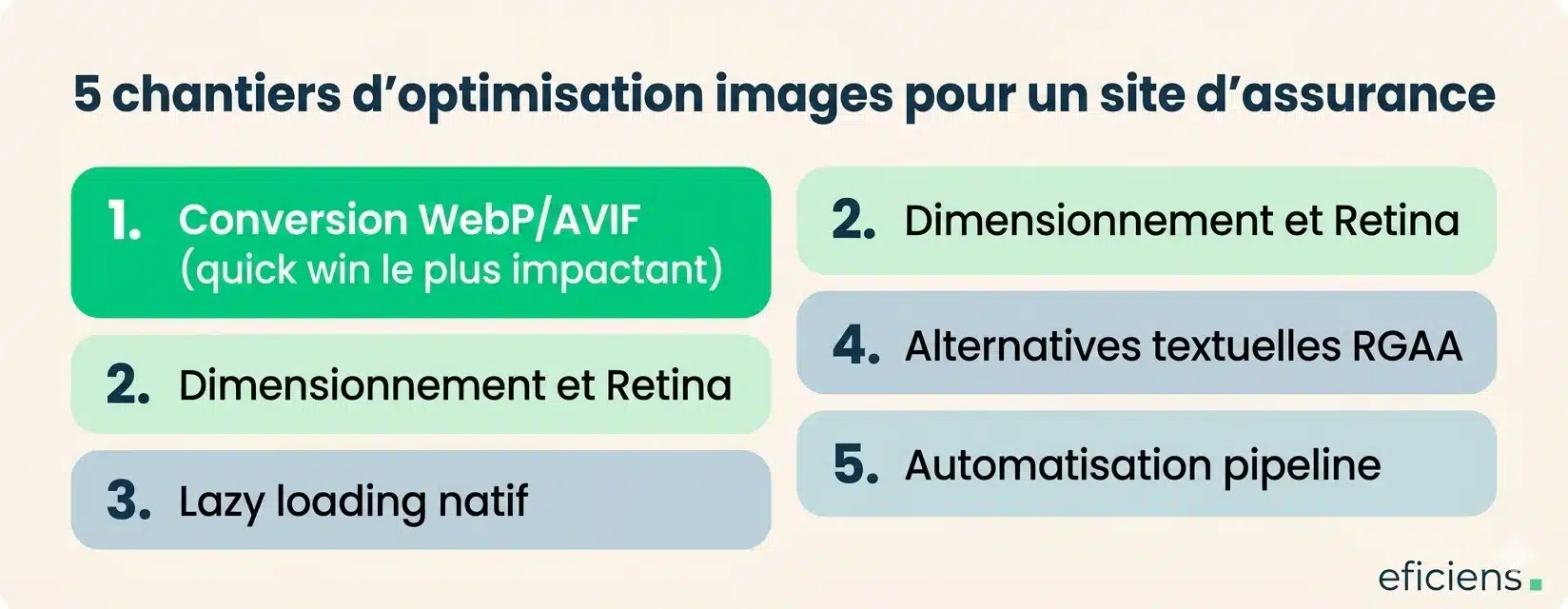 5 chantiers d'optimisation images pour un site d'assurance