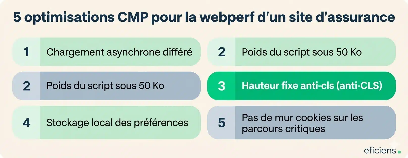 5 optimisations CMP pour la webperf d'un site d'assurance