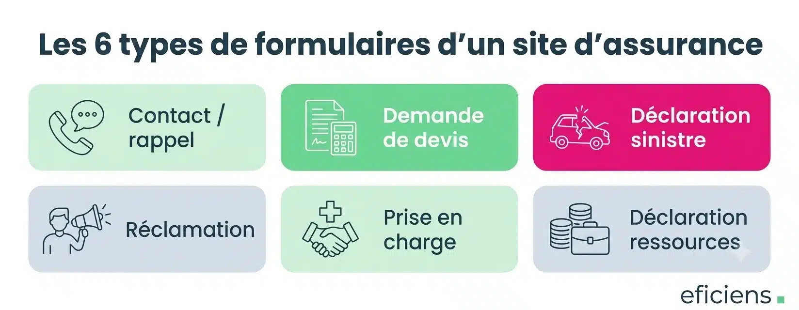 Les 6 types de formulaires d'un site d'assurance