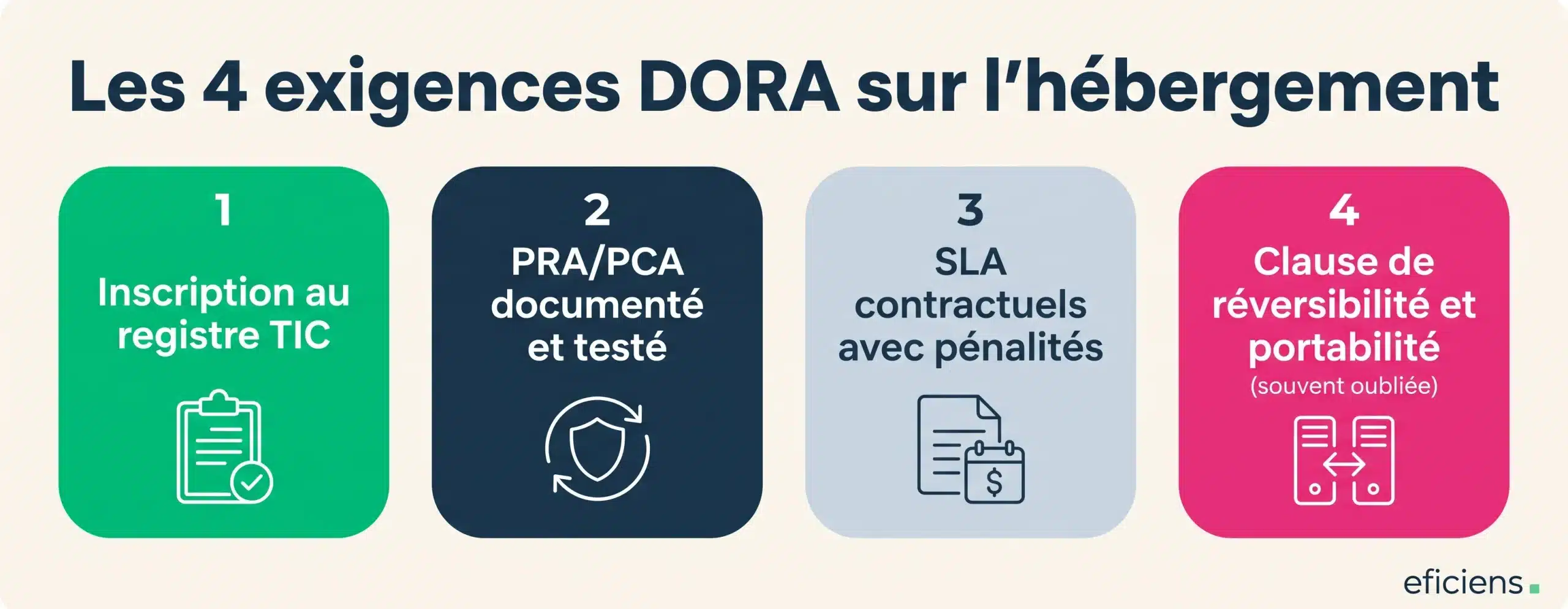 Les 4 exigences DORA sur l'hébergement