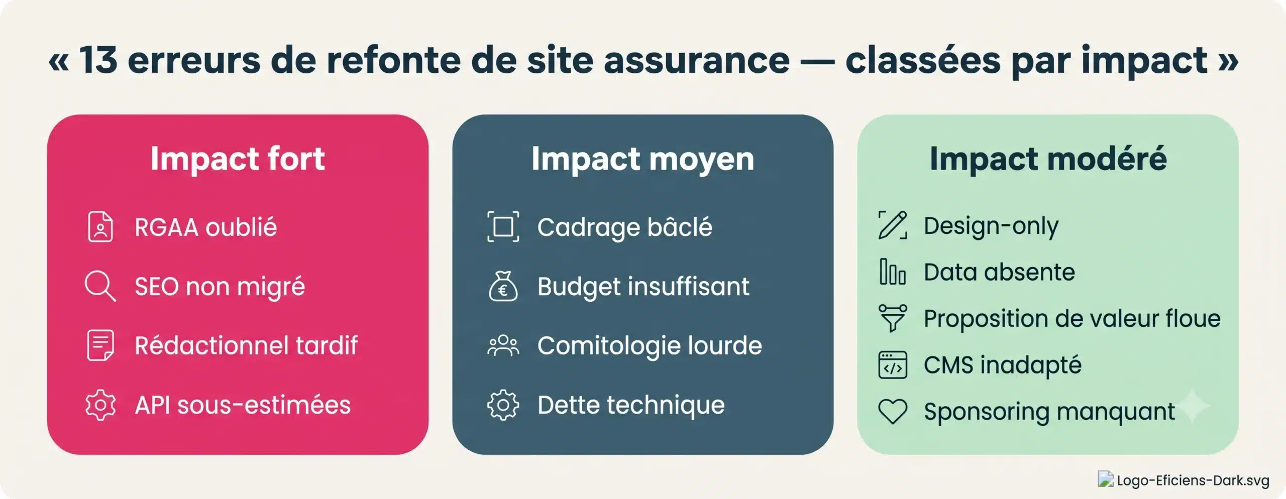 13 erreurs de refonte de site assurance — classées par impact