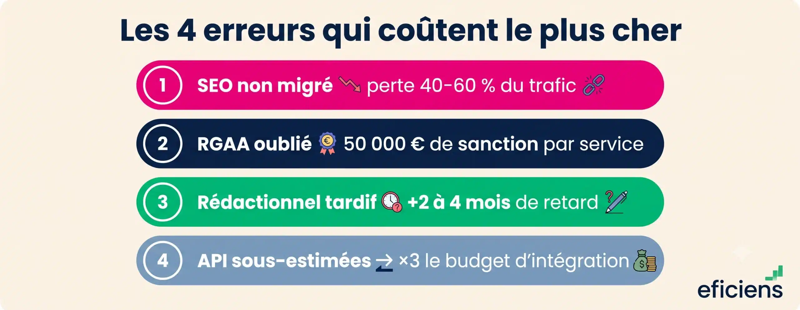 Les 4 erreurs qui coûtent le plus cher