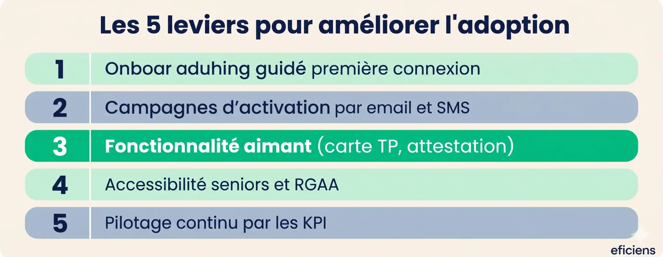 Les 5 leviers pour améliorer l'adoption 