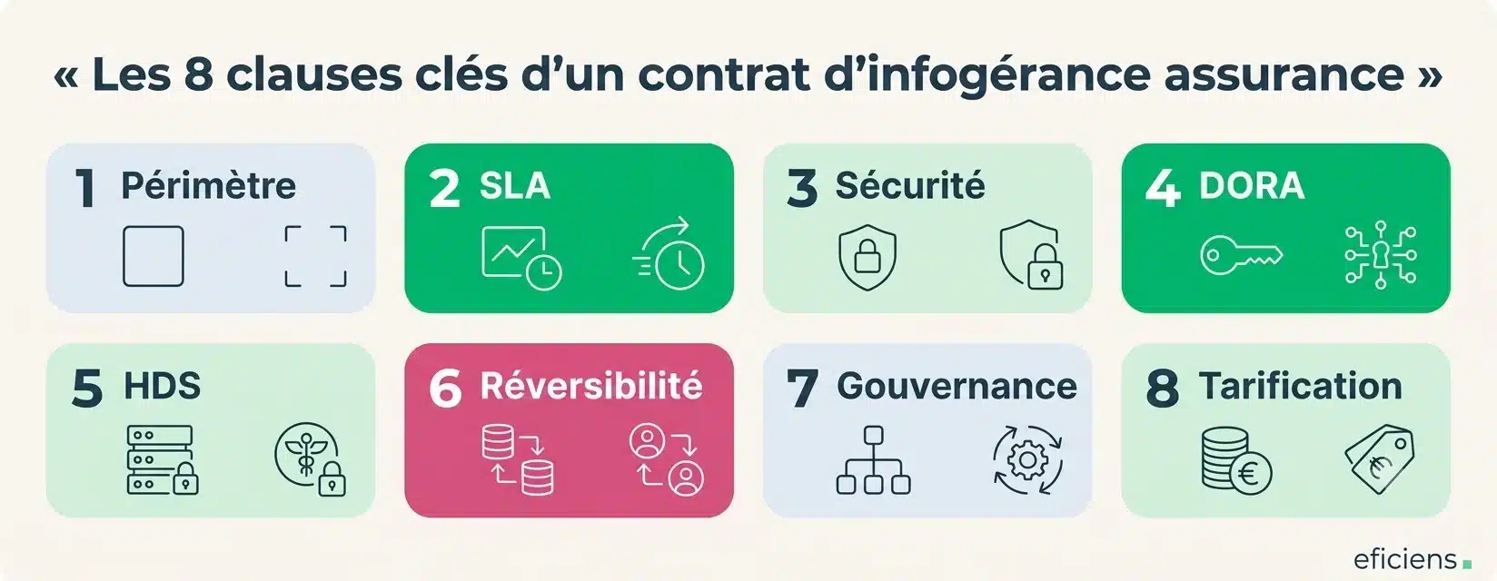 Les 8 clauses clés d'un contrat d'infogérance assurance 