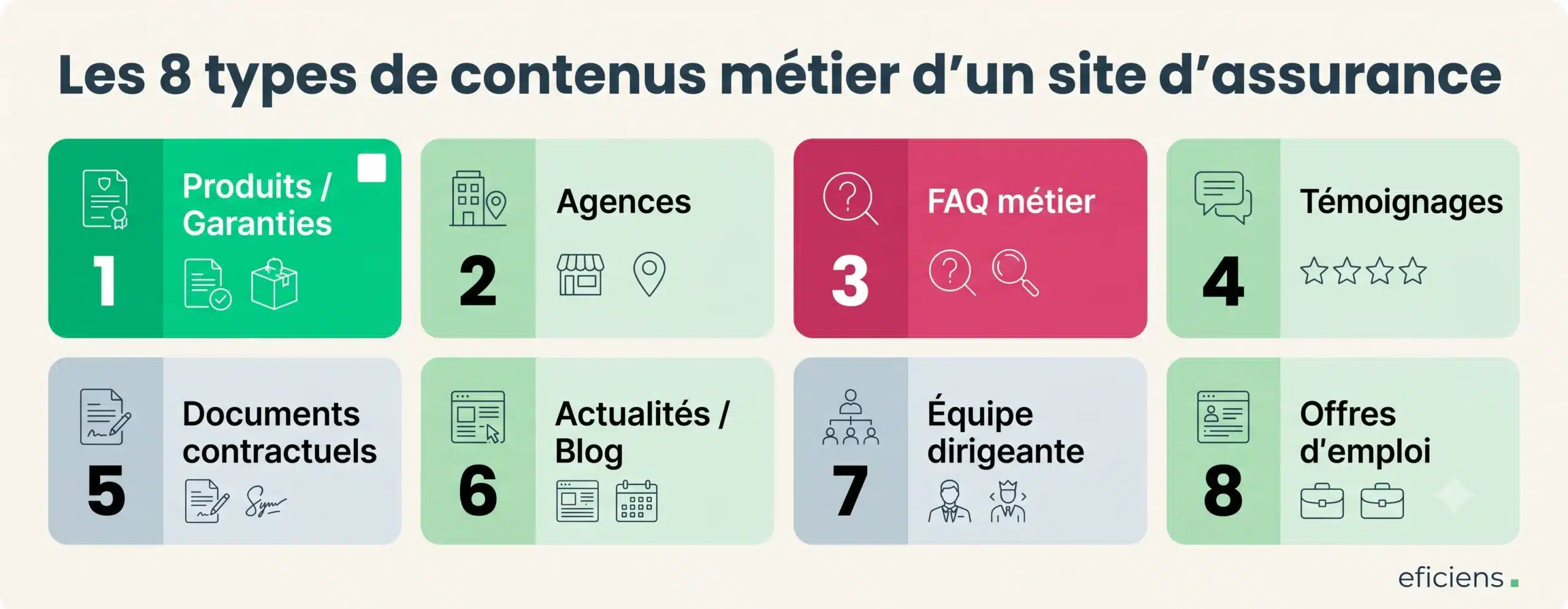 Les 8 types de contenus métier d'un site d'assurance