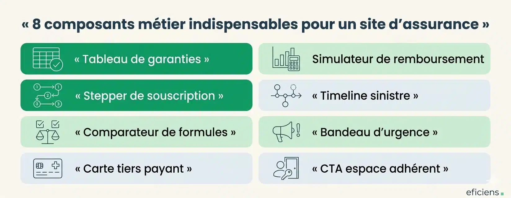 Les 8 composants métier indispensables