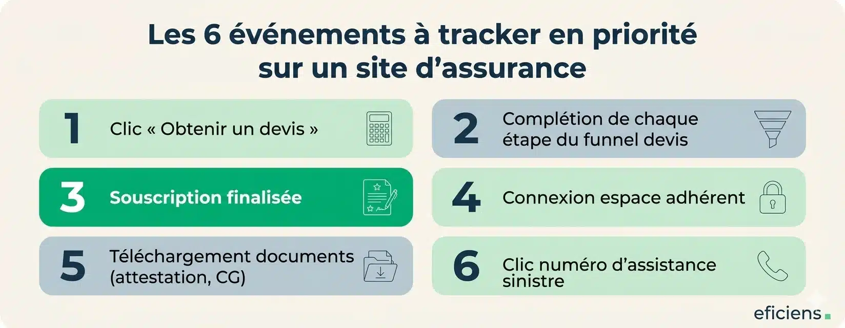 Les 6 événements à tracker en priorité 