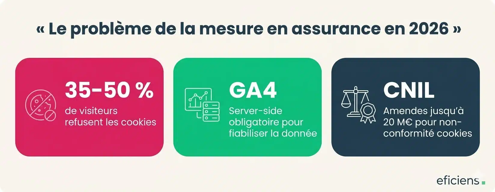 Le problème de la mesure en assurance 