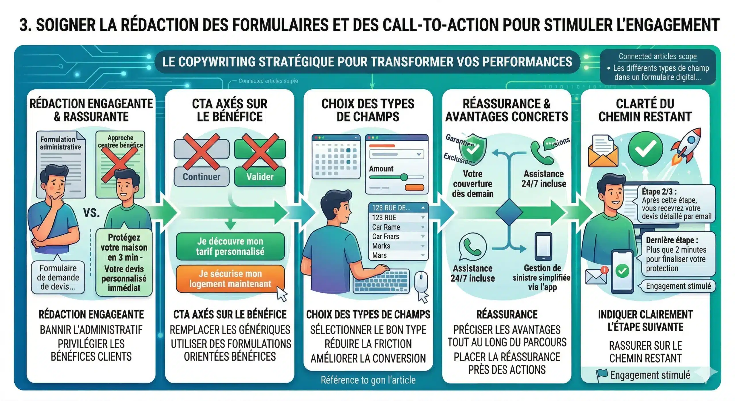 Soigner la rédaction des formulaires assurance