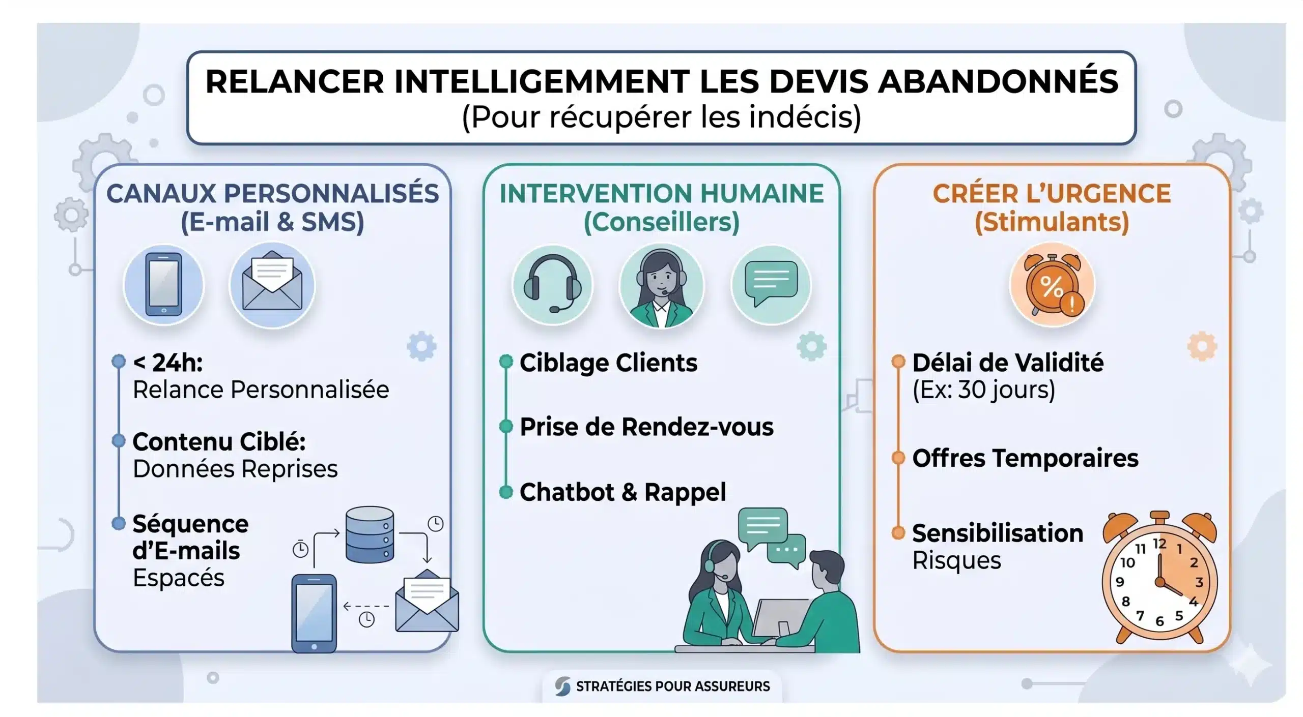 Infographie relance des devis abandonnés