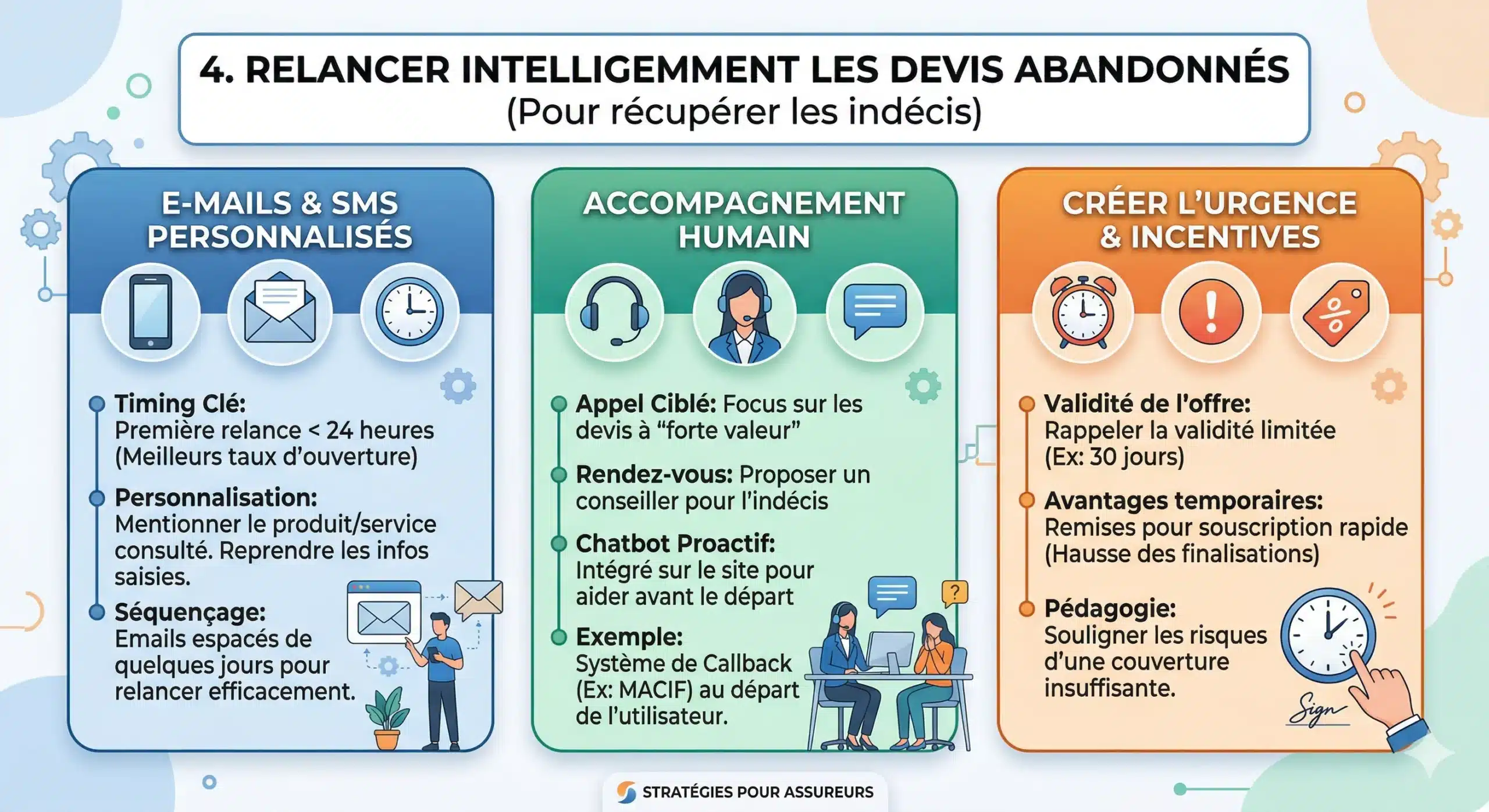 Infographie relance des devis abandonnés