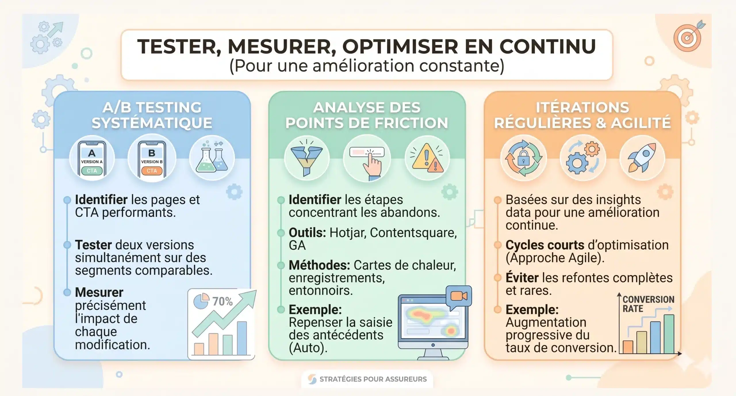 Infographie tester, mesurer et optimiser pour une amélioration constante