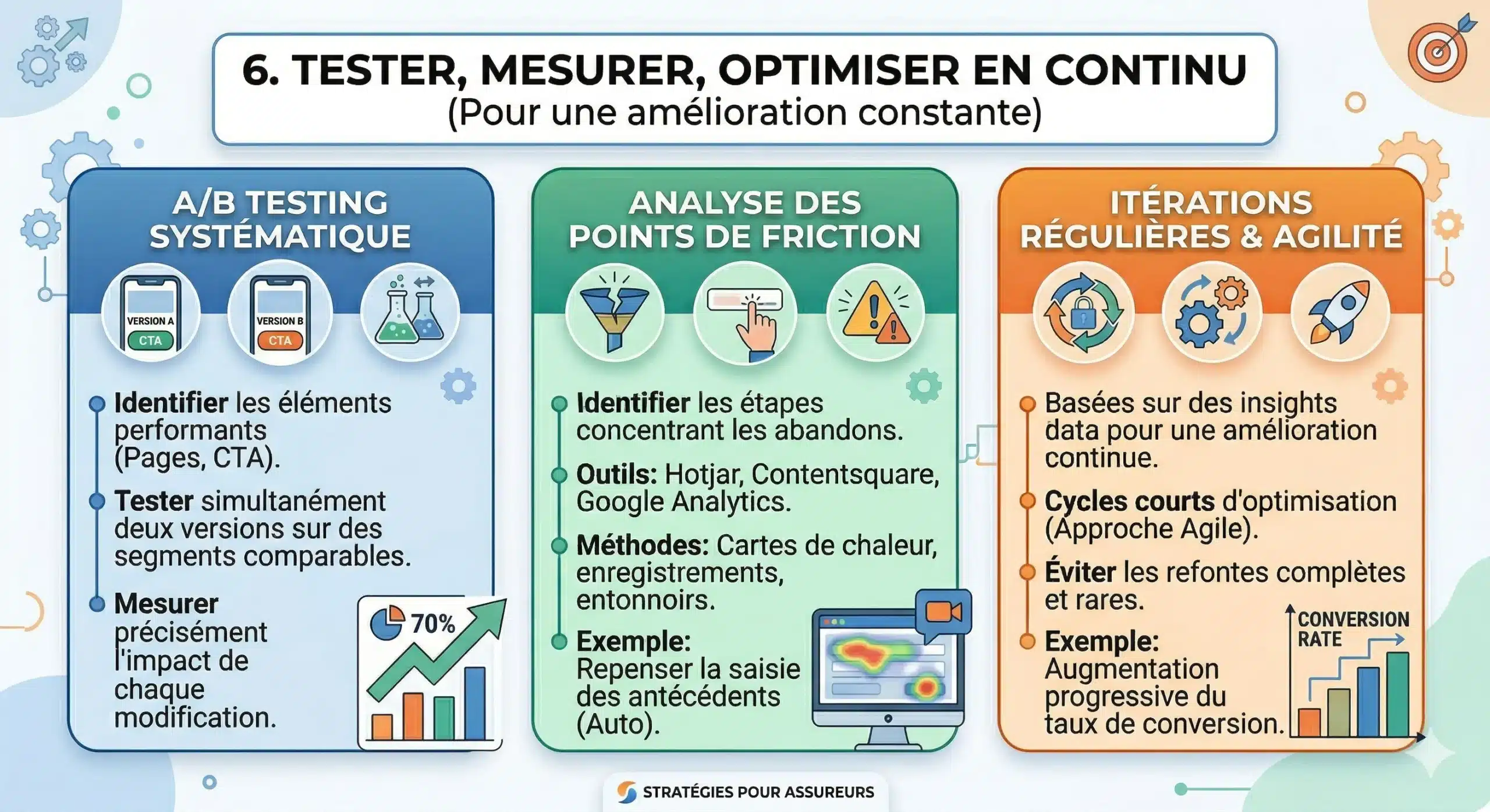 Infographie tester, mesurer et optimiser pour une amélioration constante
