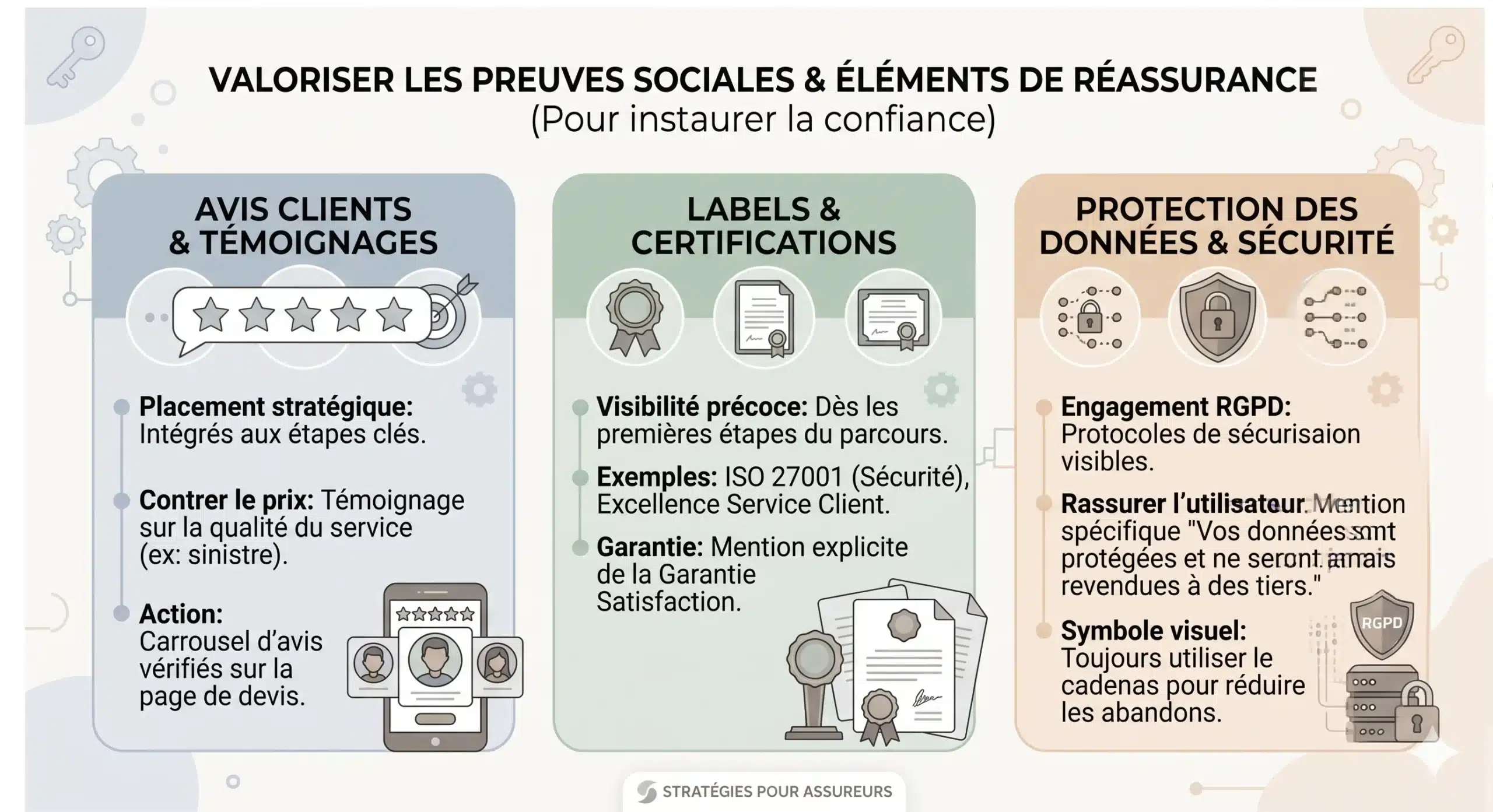 Infographie valoriser les preuves sociales et éléments de réassurance