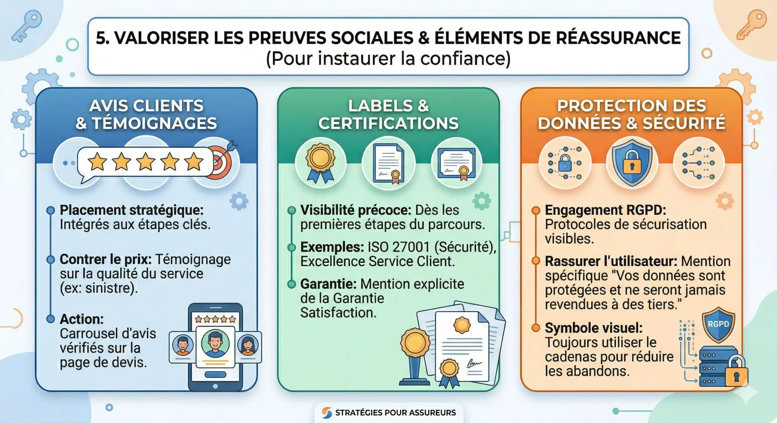 Infographie valoriser les preuves sociales et éléments de réassurance