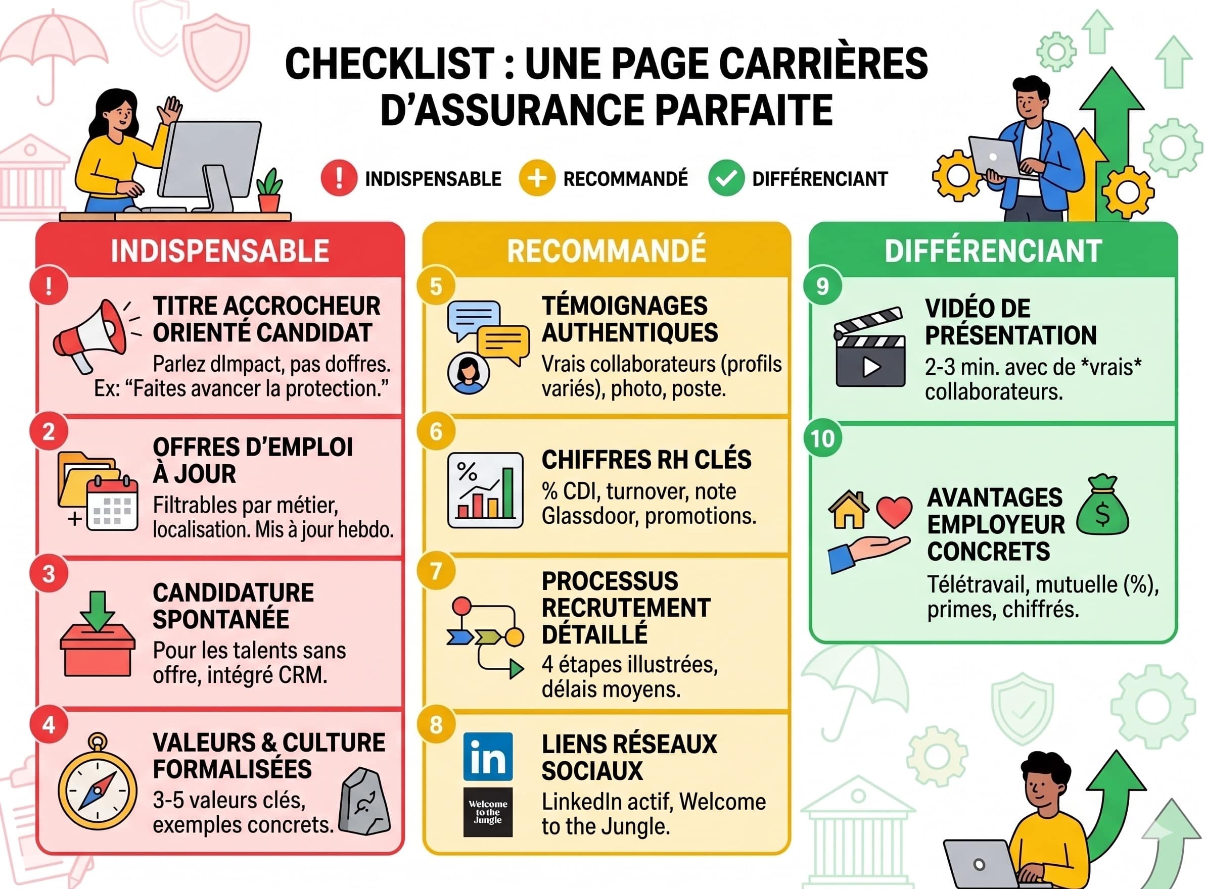 Page carrière site web assurance