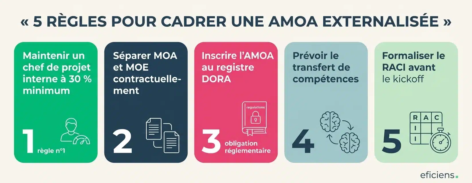 5 règles pour cadrer une AMOA externalisée
