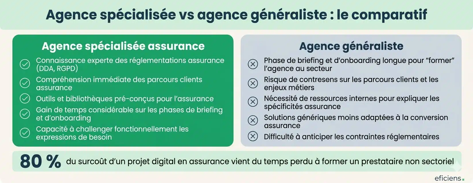 Agence spécialisée vs agence généraliste : le comparatif