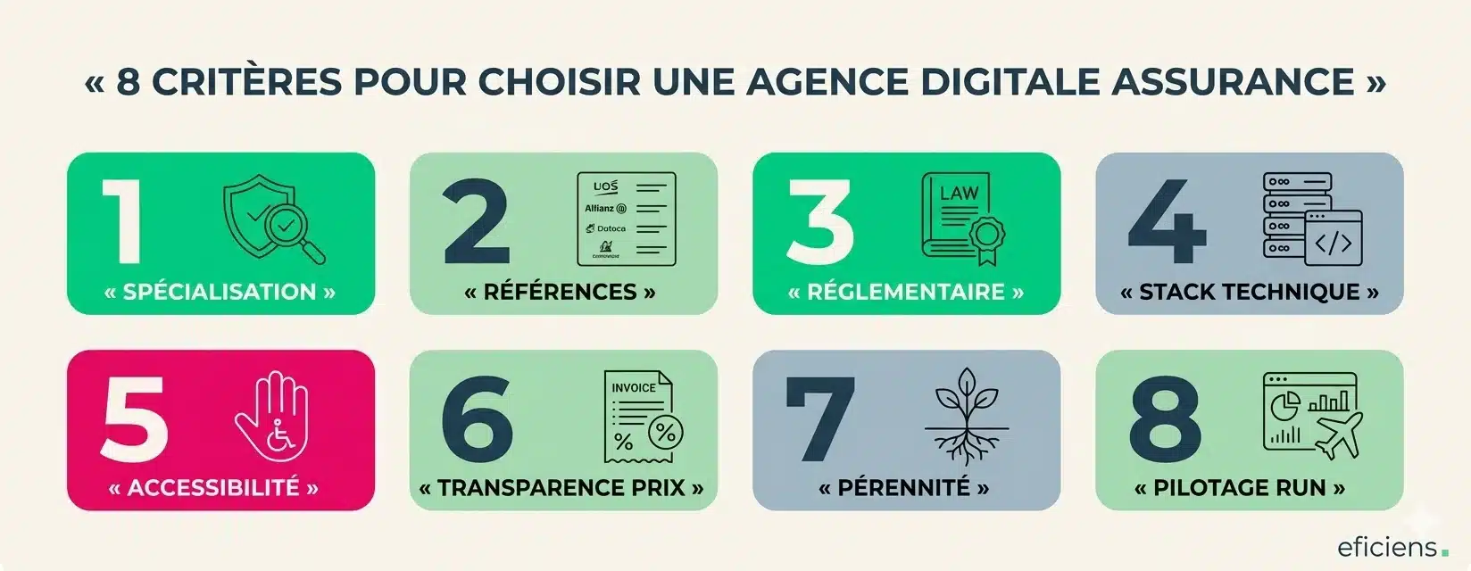 Les 8 critères pour choisir une agence digitale assurance