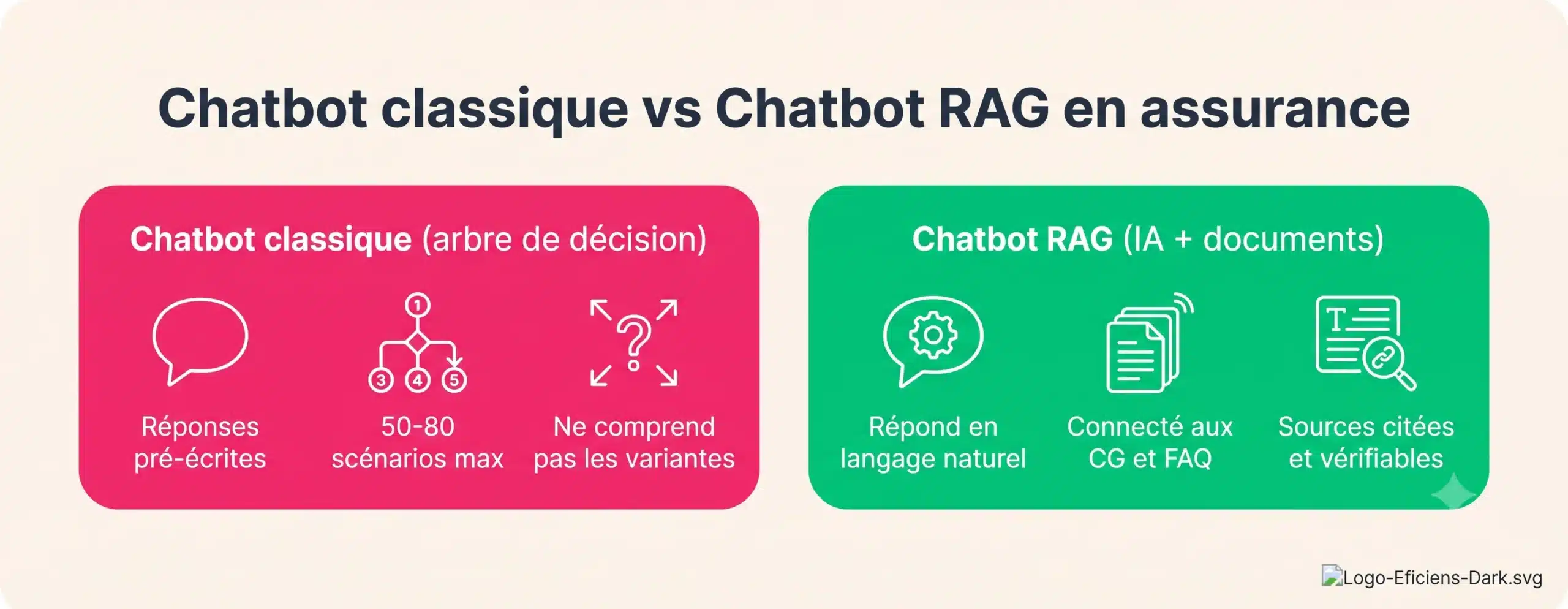 Chatbot classique vs Chatbot RAG en assurance