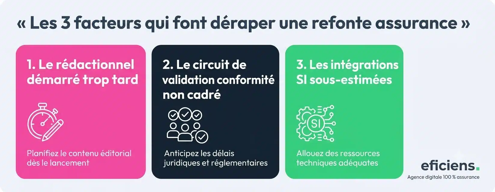 Les 3 facteurs qui font déraper une refonte assurance 