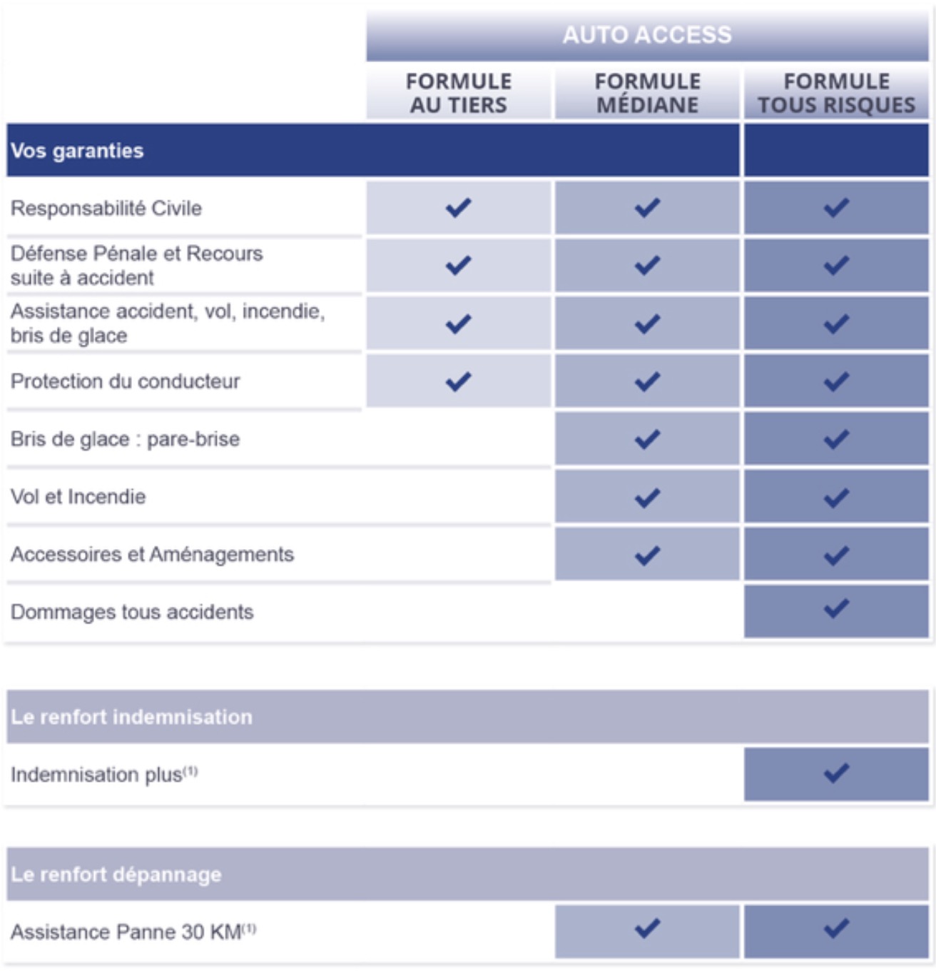 exemple de tableau garantie et renforts
