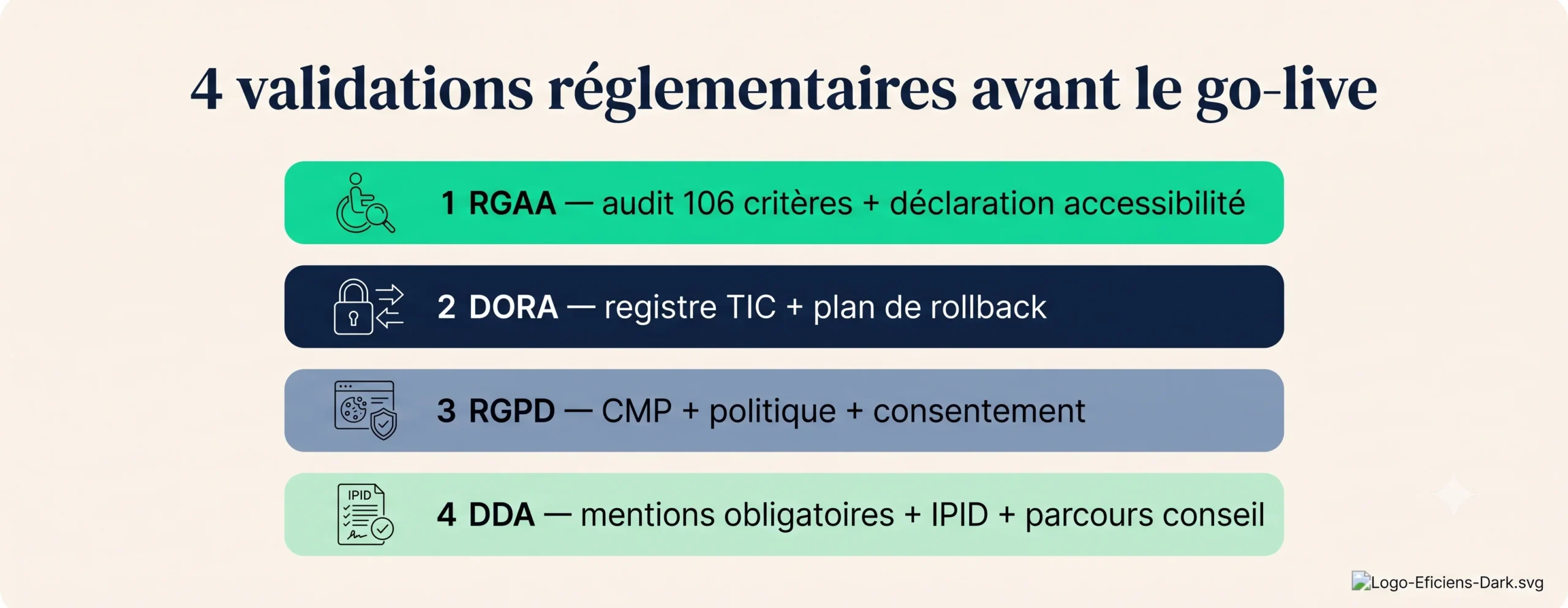 4 validations réglementaires avant le go-live