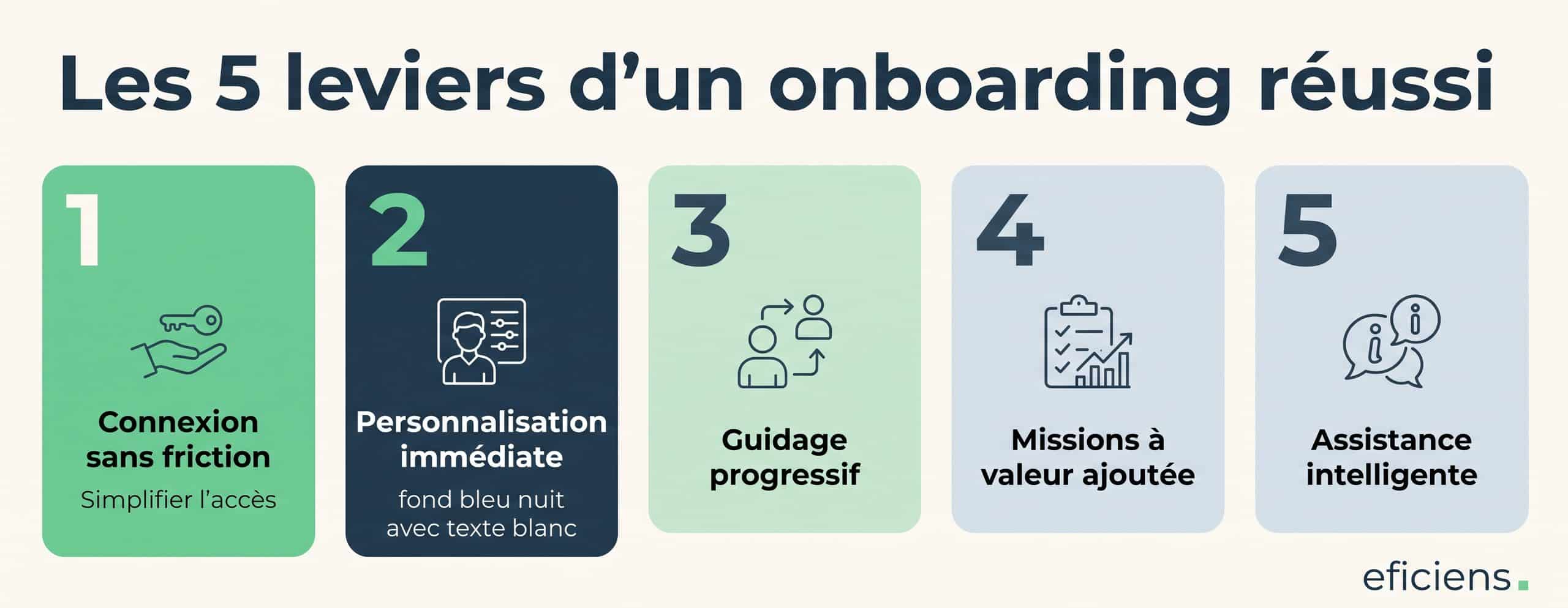Les 5 leviers d'un onboarding réussi 
