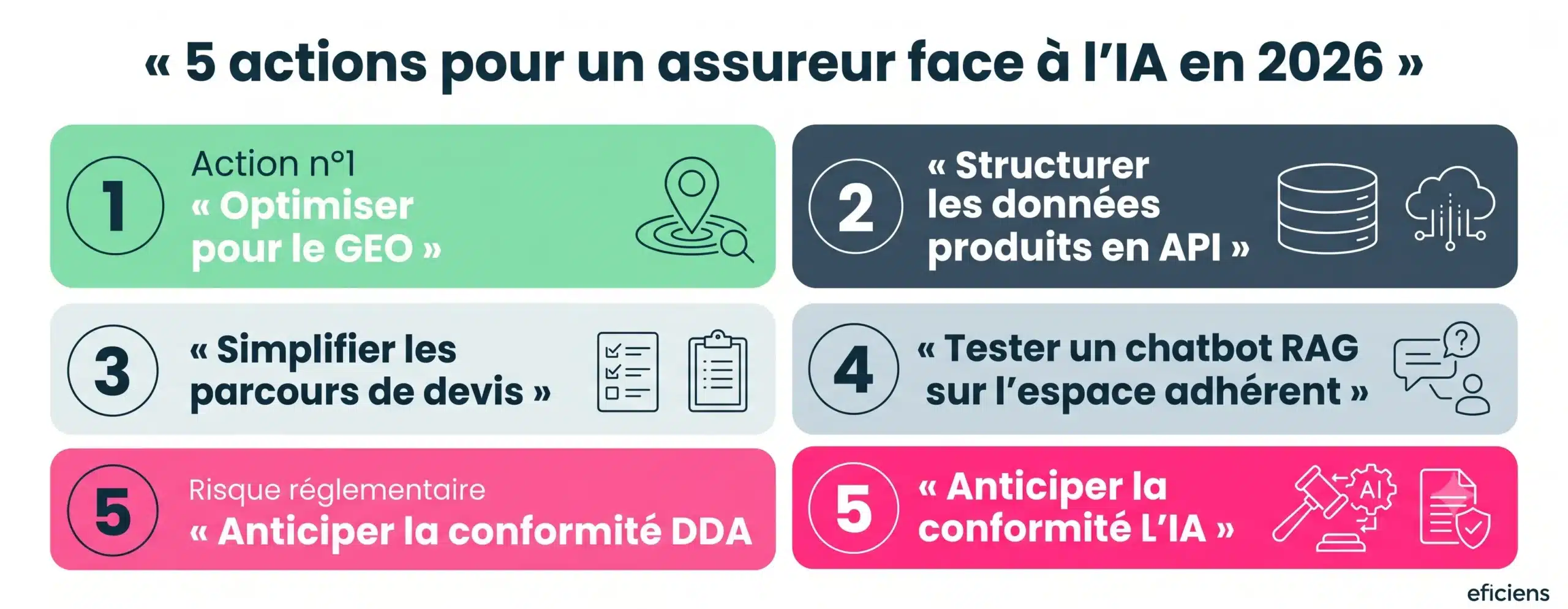 5 actions pour un assureur face à l'IA en 2026