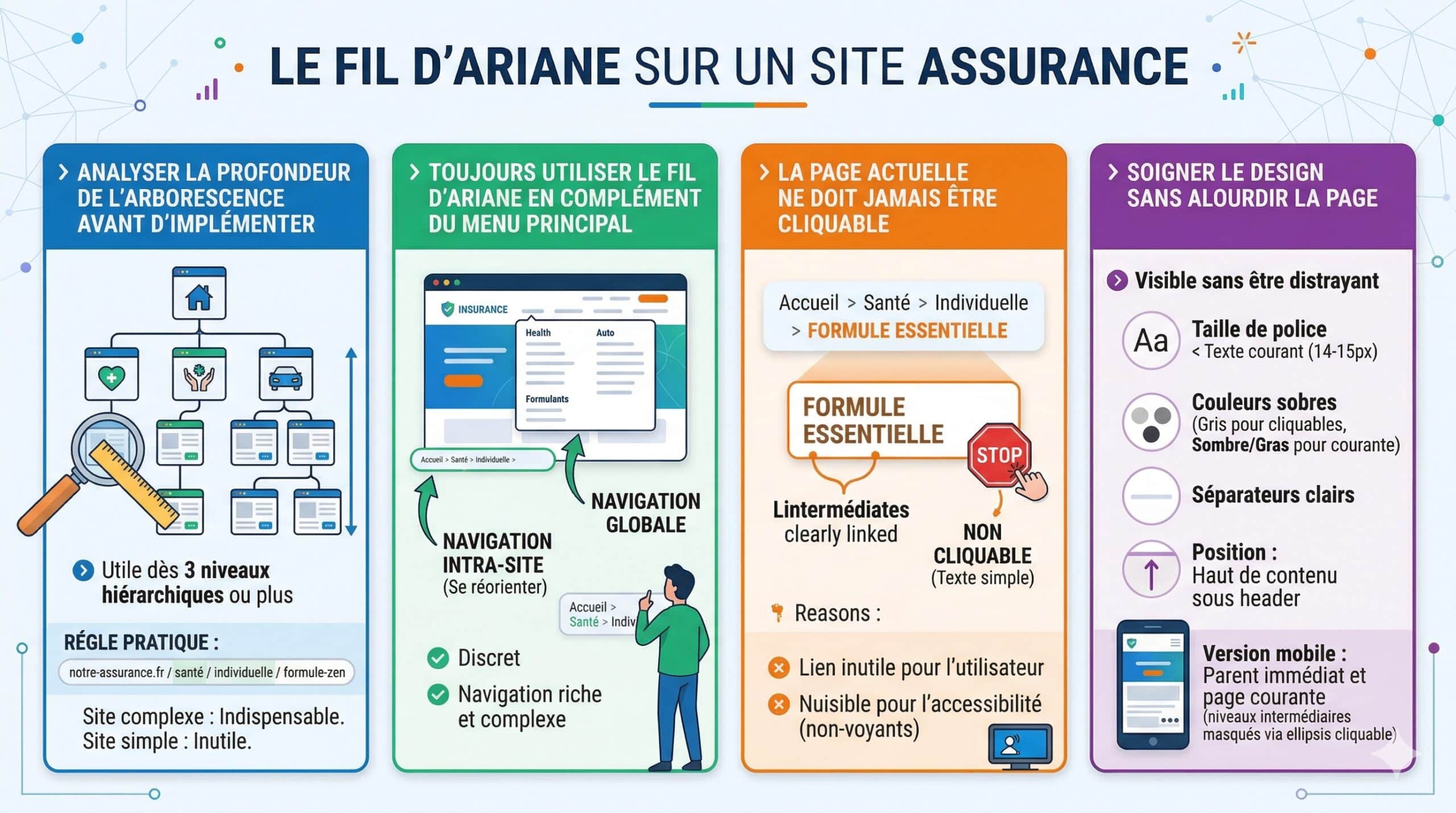 Infographie fil d Ariane Breadcrumbs| Par Eficiens