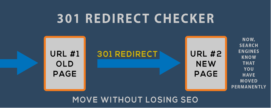 Migration de site : Redirection 301