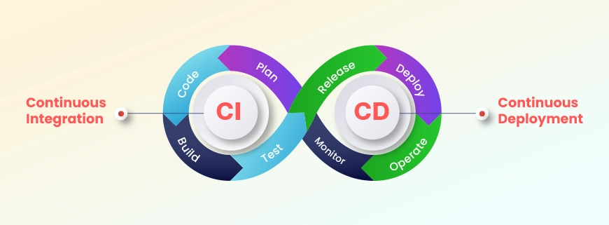 schema deploiement continu WP