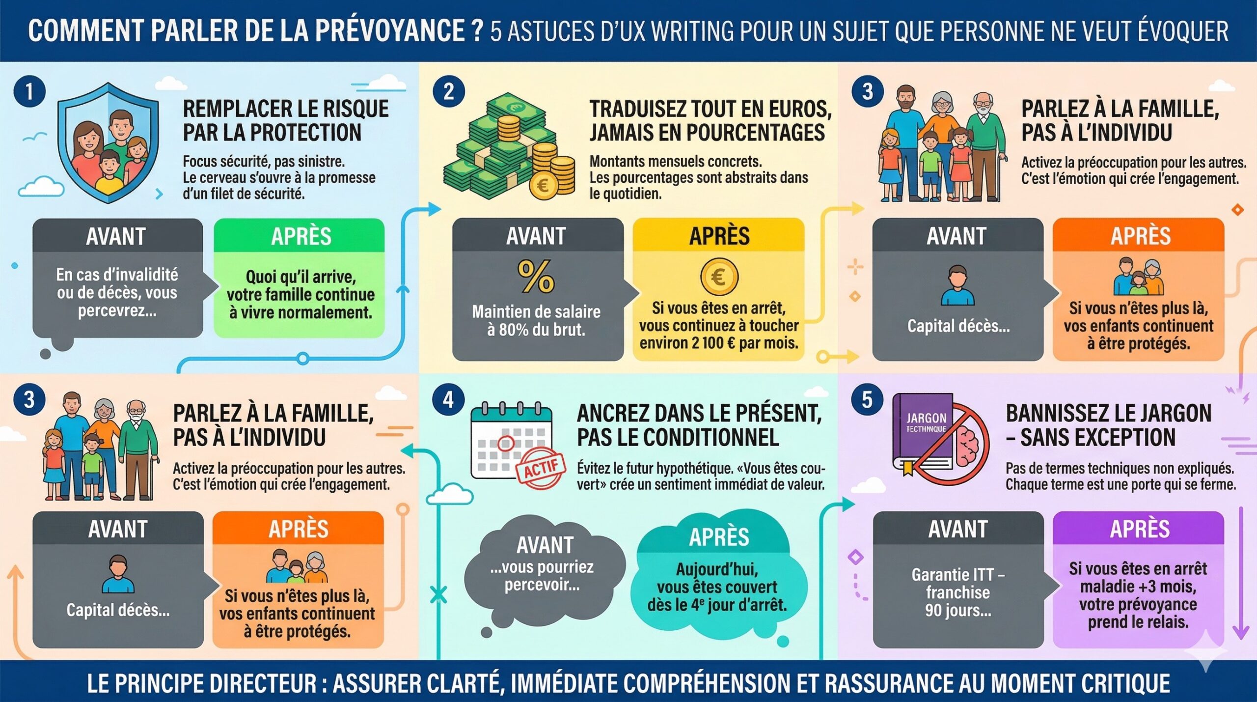 Infographie Comment parler de la prévoyance quand on est une IP | Par Eficiens