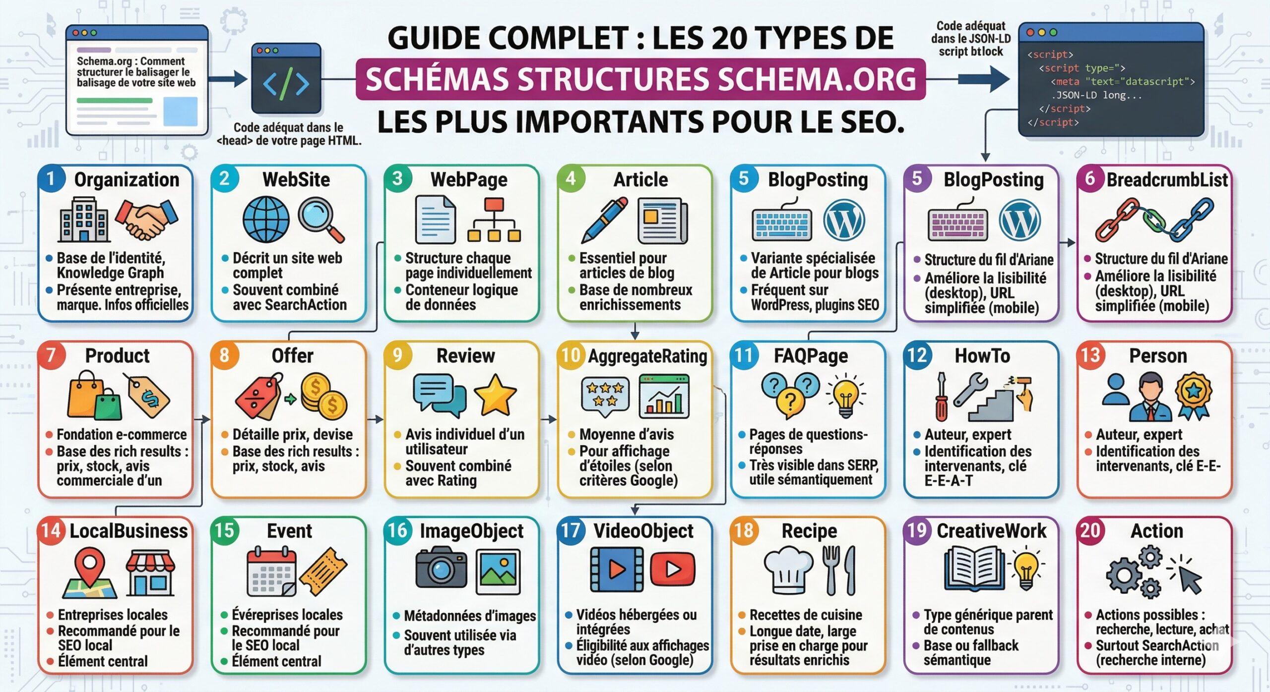 Infographie JSON LD schema.org par Eficiens