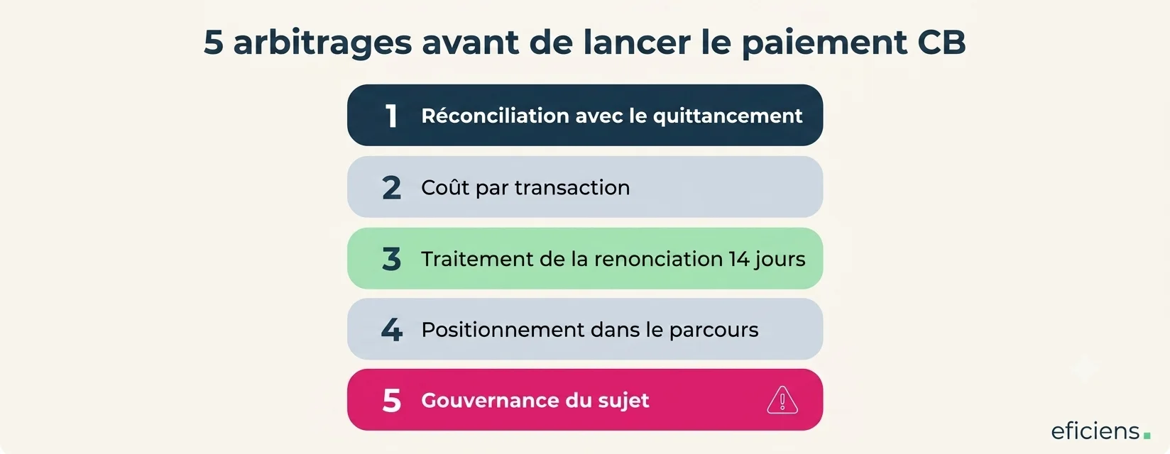 5 arbitrages avant de lancer le paiement CB
