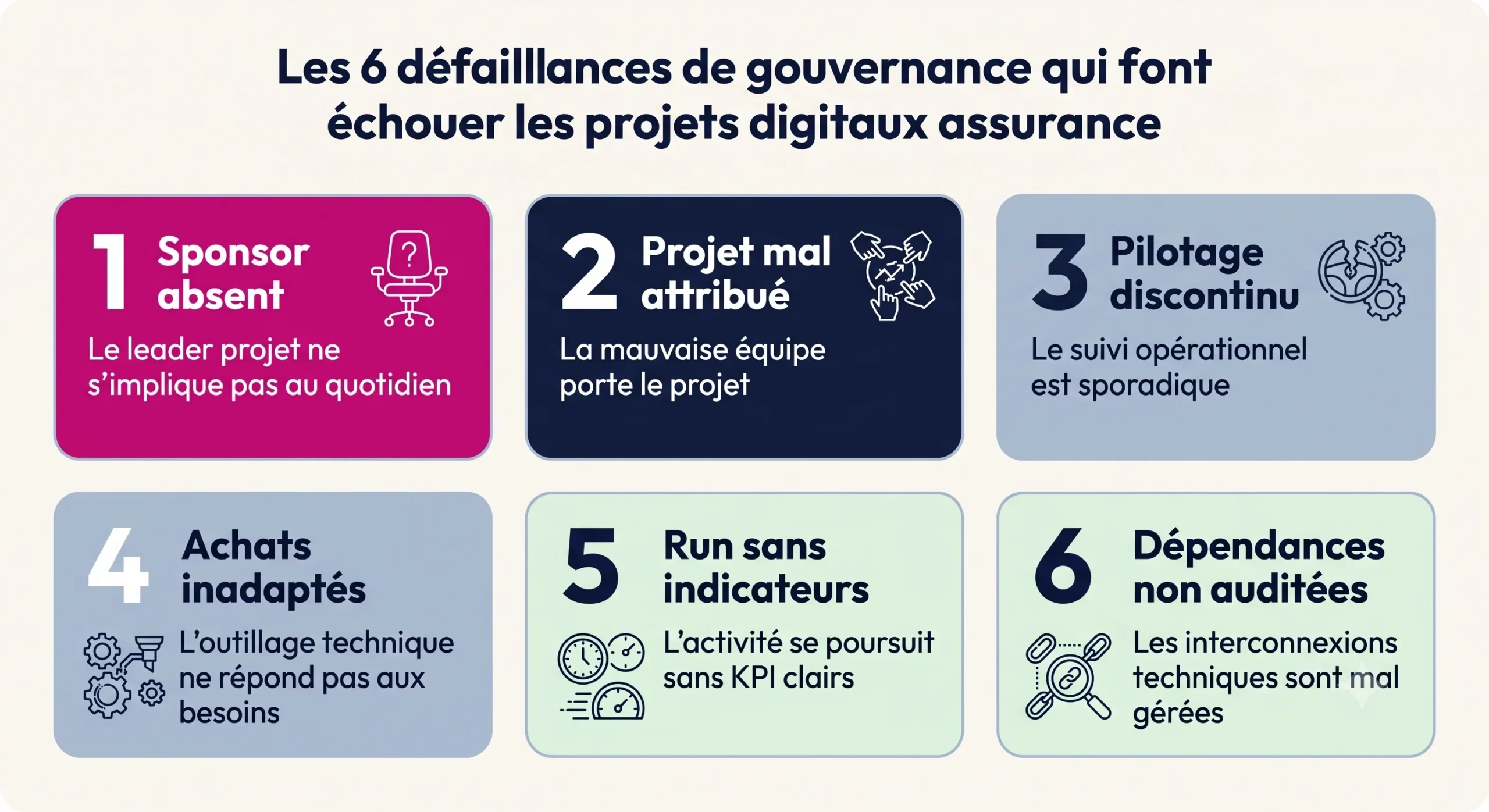 Les 6 défaillances de gouvernance qui font échouer les projets digitaux assurance