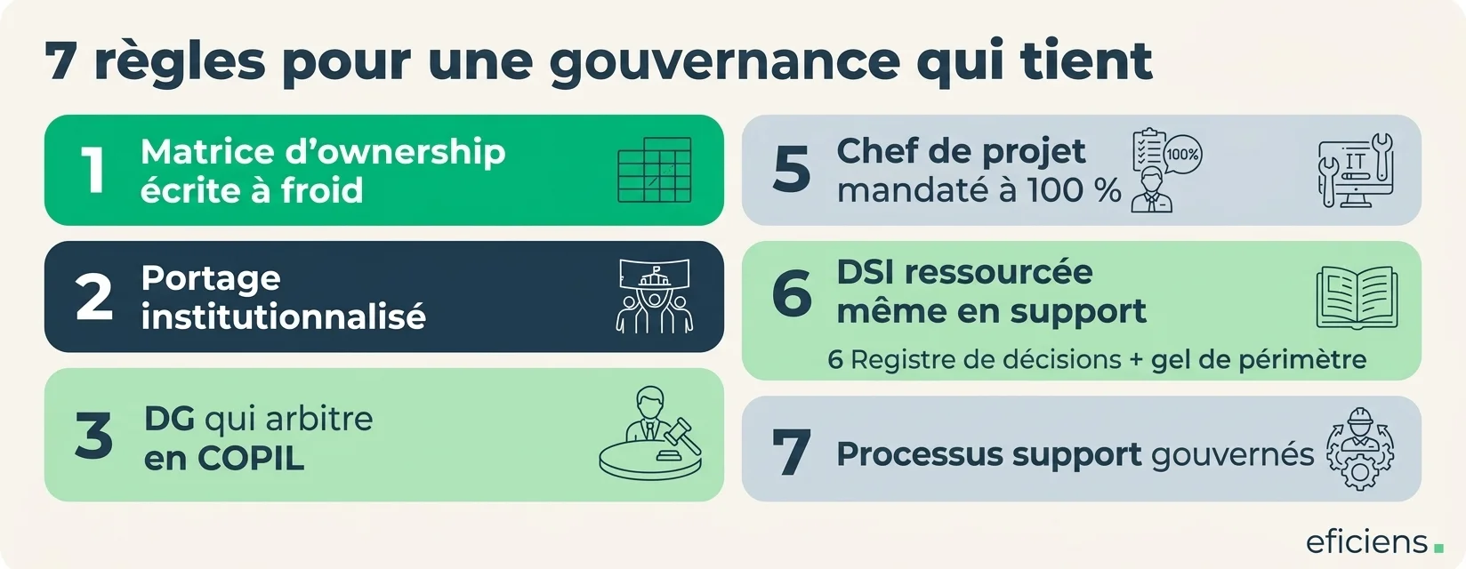 7 règles pour une gouvernance qui tient 