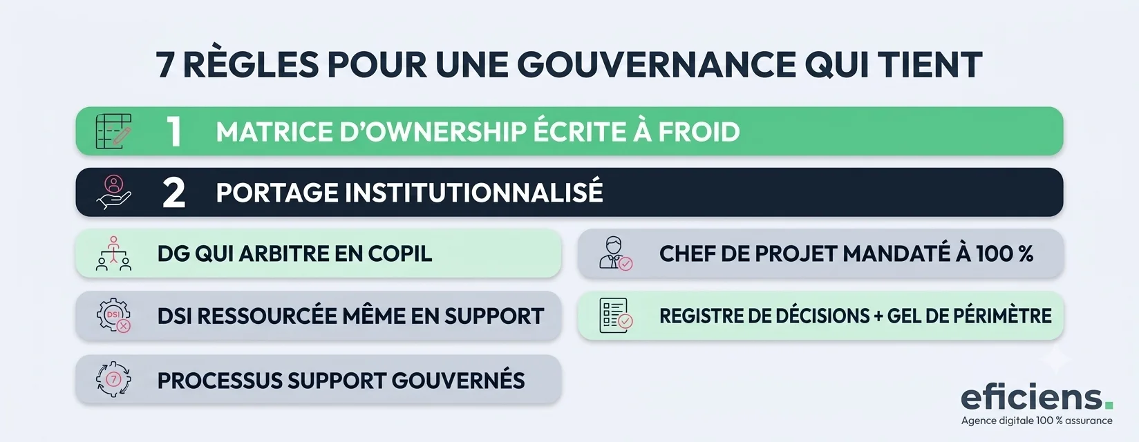 7 règles pour une gouvernance qui tient