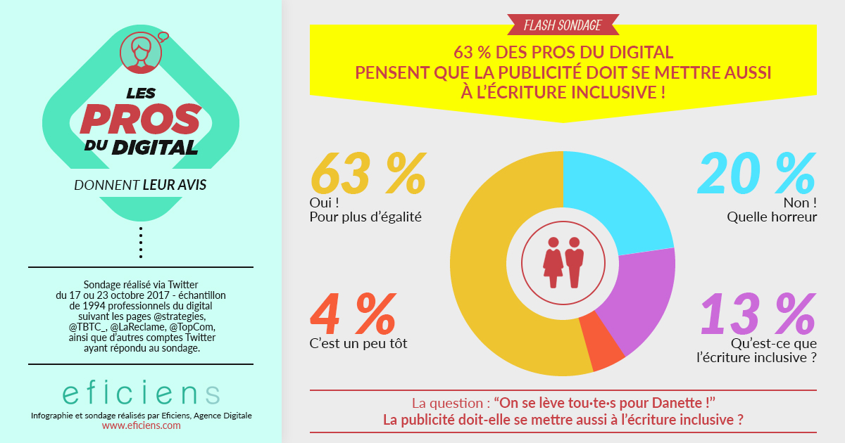 Infographie écriture inclusive