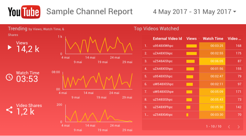 Google Data Studio Youtube