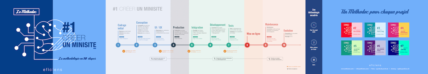EFICIENS [Methodoc]-Creer-Minisite_01-1400
