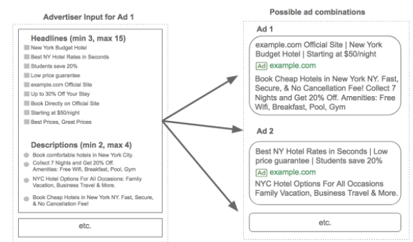 exemple responsive search ads google png alt