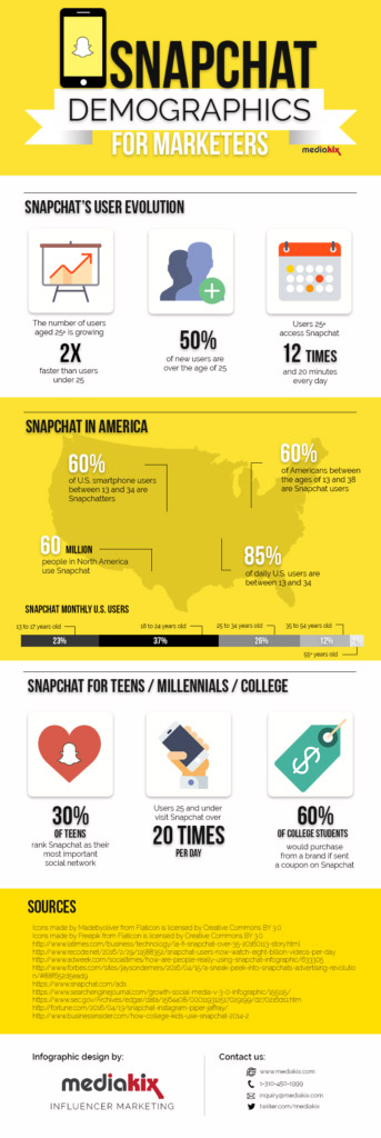 infographie-snapchat