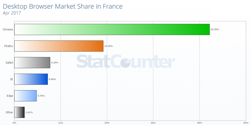 mobile market share desktop alt