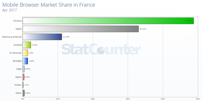 market share mobile alt