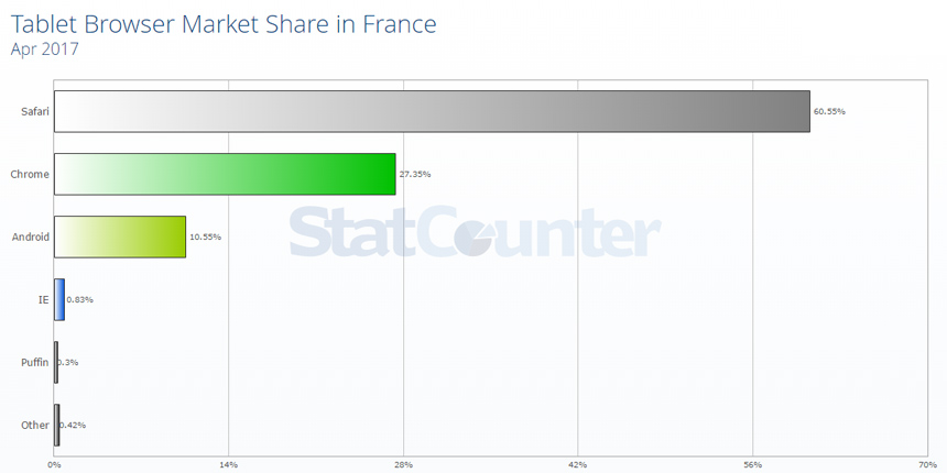 parts-de-marche-navigateurs-tablette alt